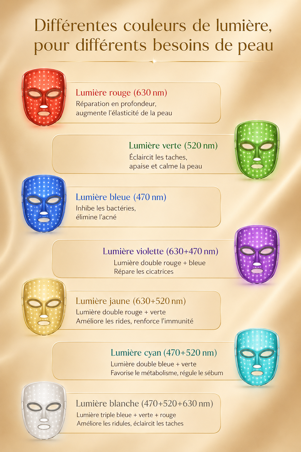 Masque LED Visage 7 Couleurs – Anti-Âge & Éclat Lumineux